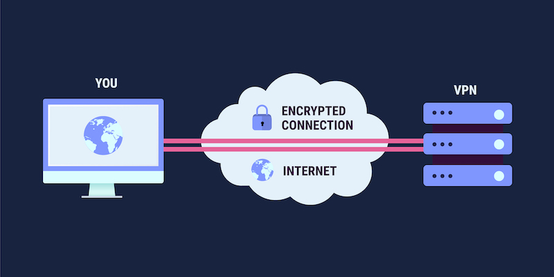 Как использовать VPN для разблокировки веб-сайтов и сервисов