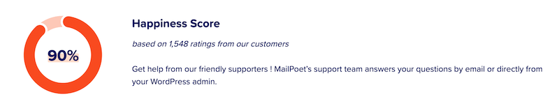 Пользовательский рейтинг MailPoet