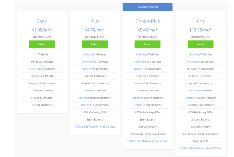 哪個級別最適合 Bluehost？