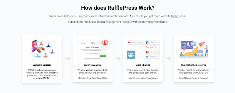 Funkcje RafflePress Pro za darmo