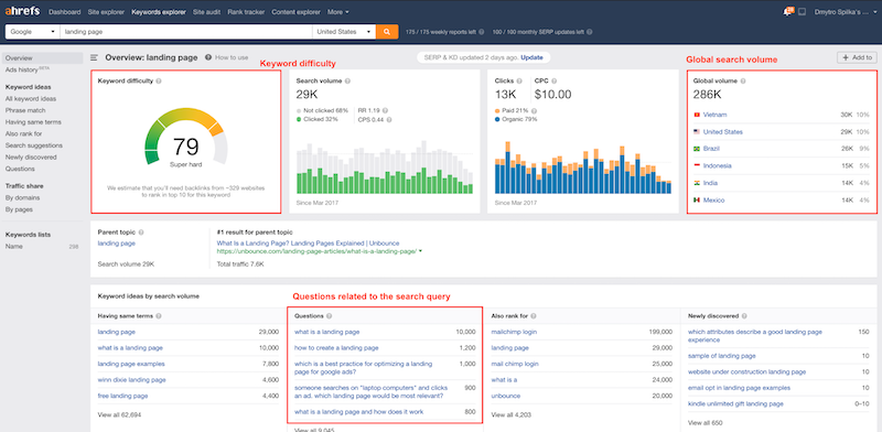 Explorador de palavras-chave do Ahrefs