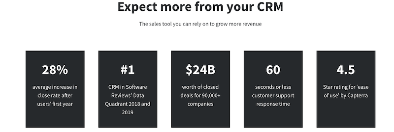Planuri de preț gratuite Pipedrive