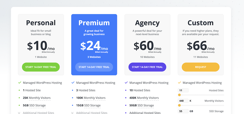 É possível baixar 10 produtos da Web para conclusão gratuita
