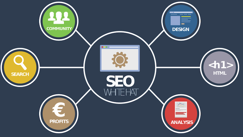9 pequeñas cosas que puede hacer para mejorar su SEO en el sitio