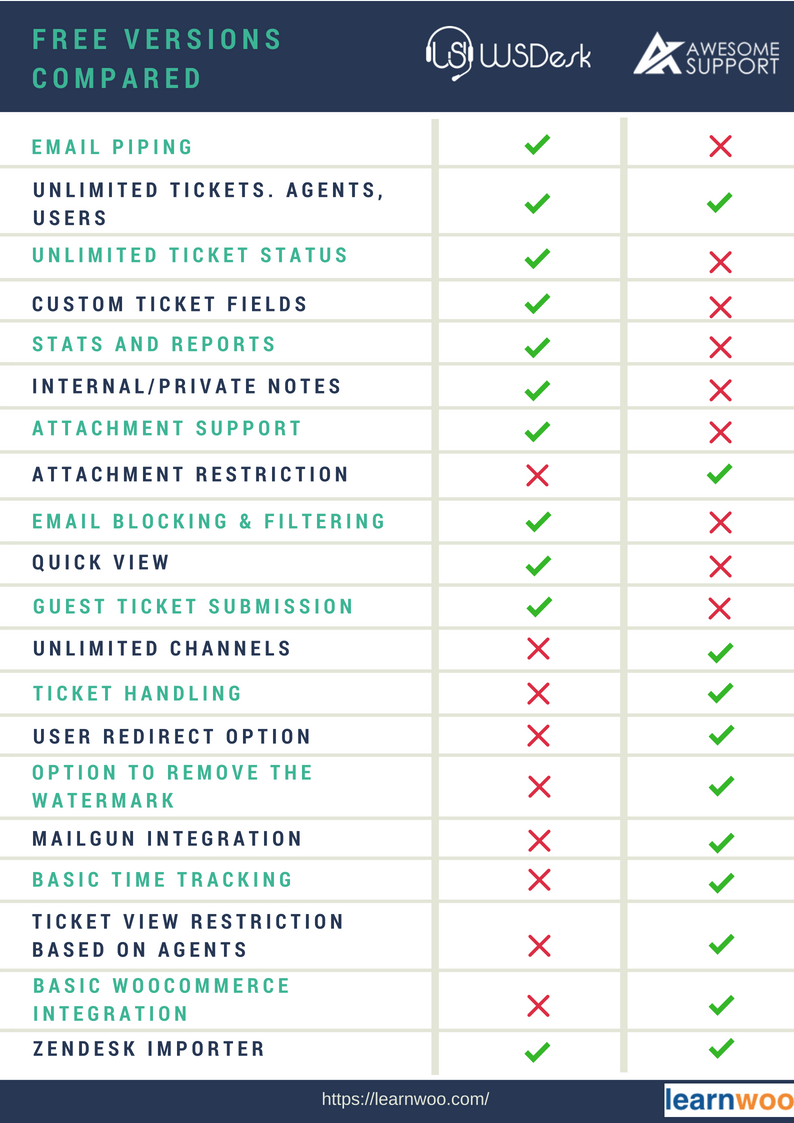plugin di supporto per wordpress