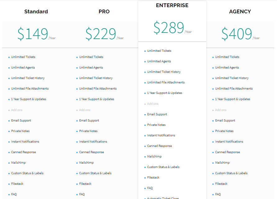 plugin di supporto per wordpress