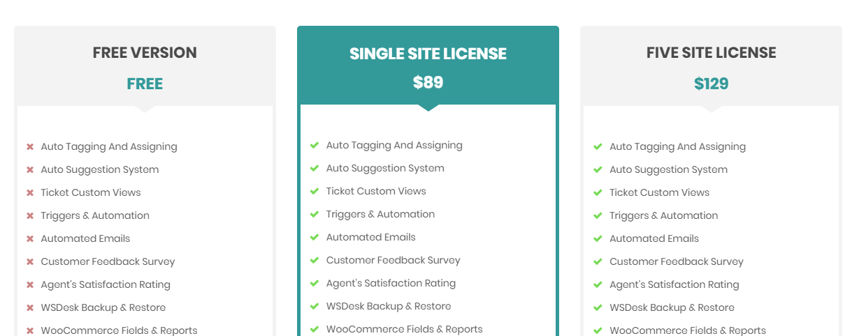 plugin di supporto per wordpress