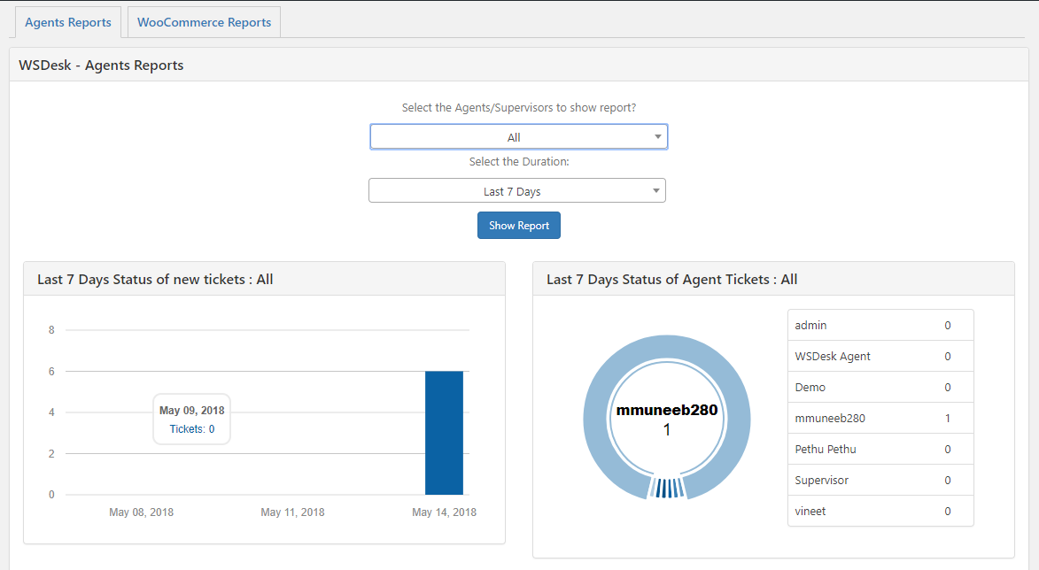 plugin di supporto per wordpress