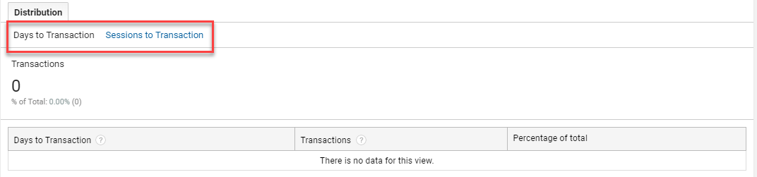 Screenshot delle metriche Time to Purchase del monitoraggio eCommerce di Google Analytics per misurare il coinvolgimento dei clienti