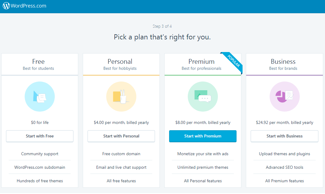 avviare un blog e fare soldi su WordPress com