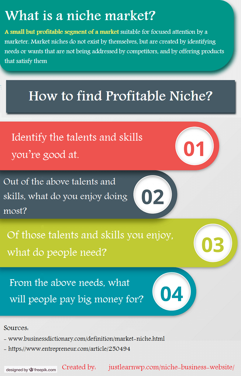 Come trovare la tua nicchia in 60 minuti o meno per un redditizio sito Web aziendale di nicchia