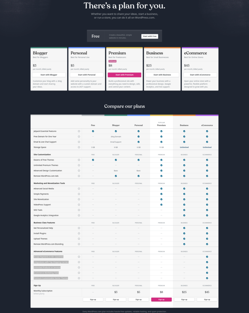 WordPress.com Barındırma Planları