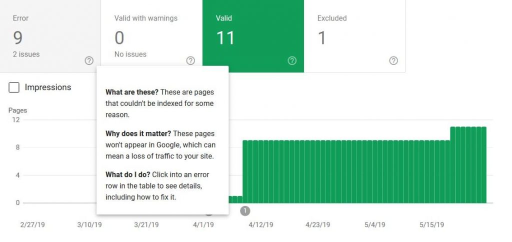 Guida alla mappa del sito di WordPress