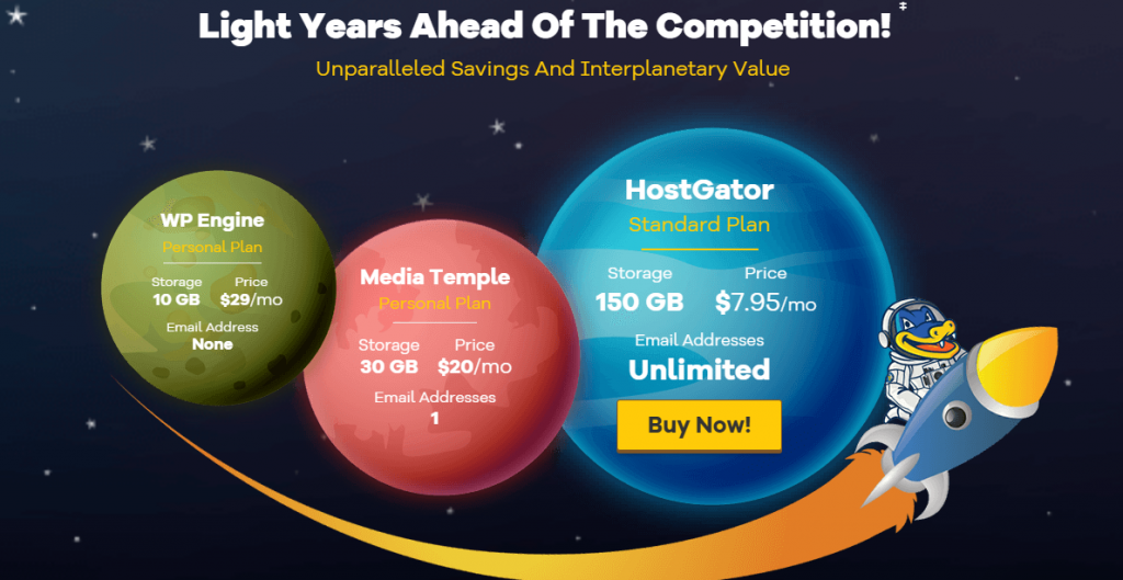 Die besten WordPress-Hosting-Anbieter