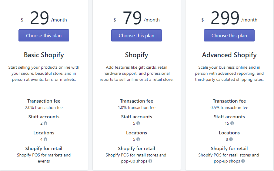 WooCommerce frente a Shopify