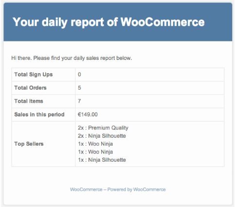 L'e-mail del rapporto sulle vendite che semplifica il reporting di WooCommerce