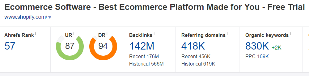 Shopify 商店