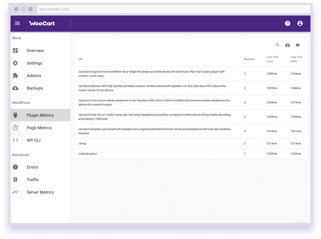WooCart 託管 WooCommerce 託管