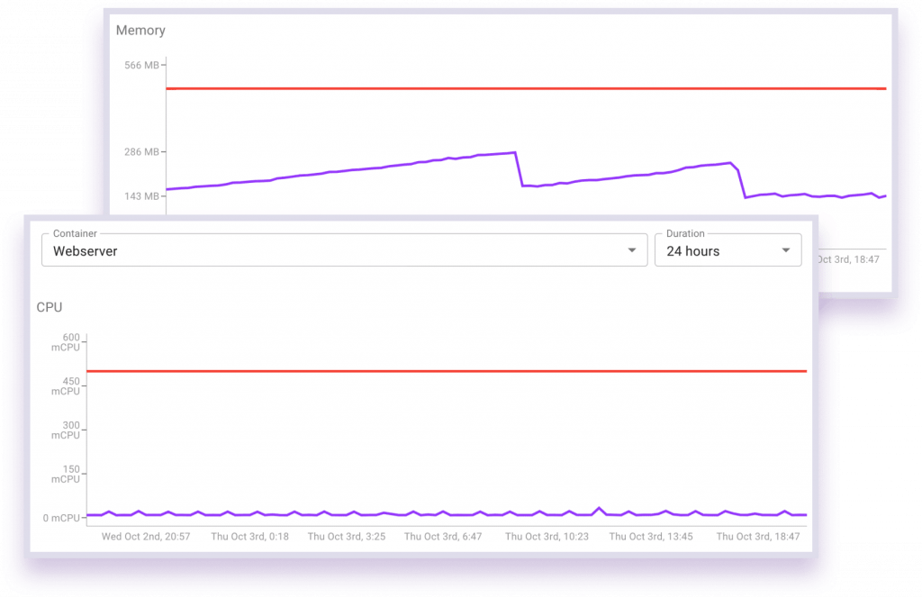WooCart 託管 WooCommerce 託管
