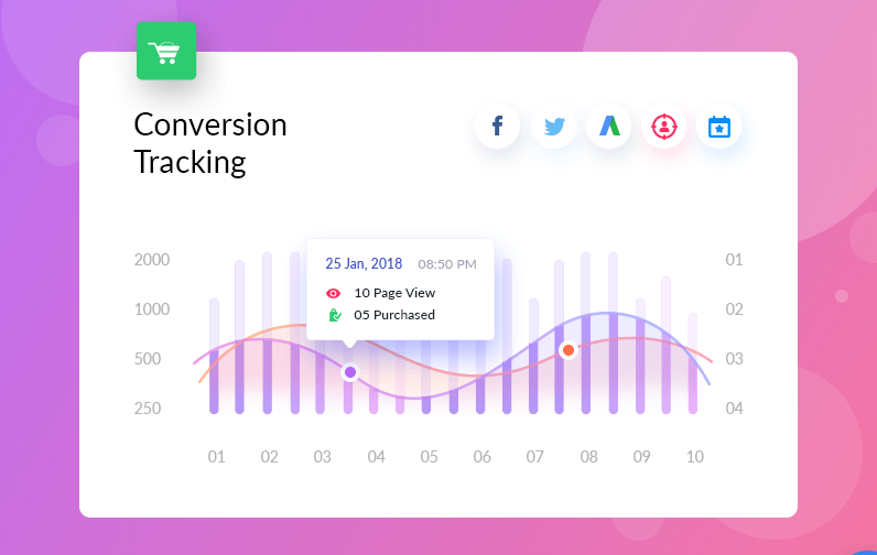 WooCommerce 转化跟踪