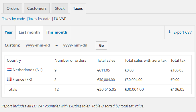 WooCommerce 免稅插件