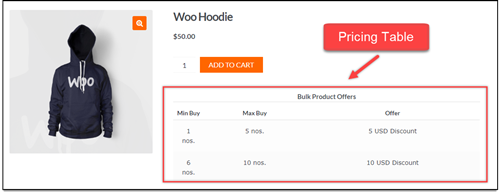 WooCommerce 分層定價表插件