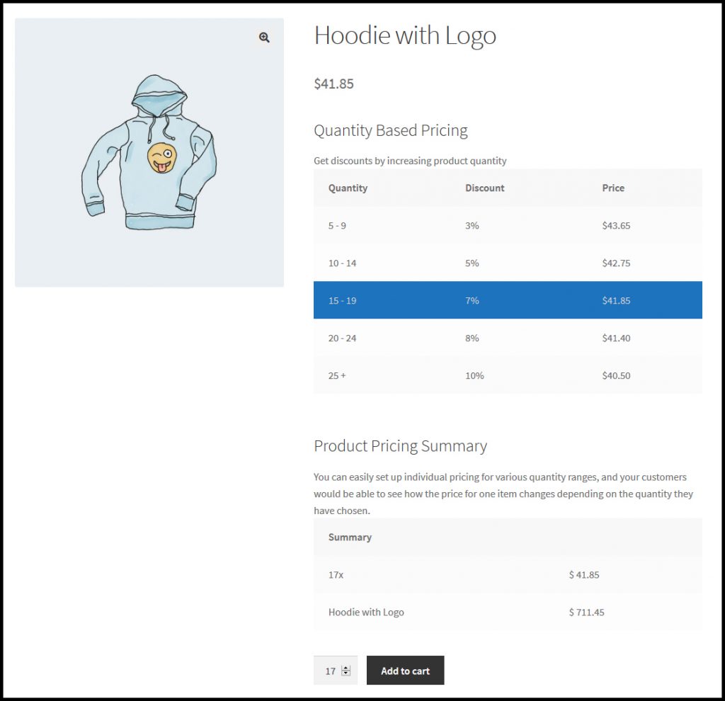 WooCommerce 分層定價表插件