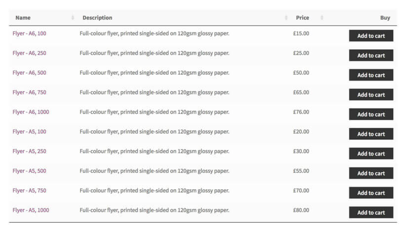 Wtyczki do tabeli cen warstwowych WooCommerce