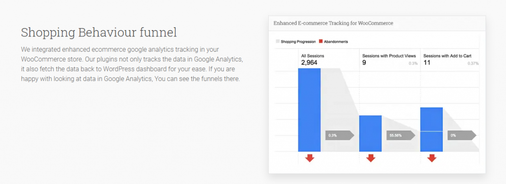 WooCommerce Google Analytics Eklentileri