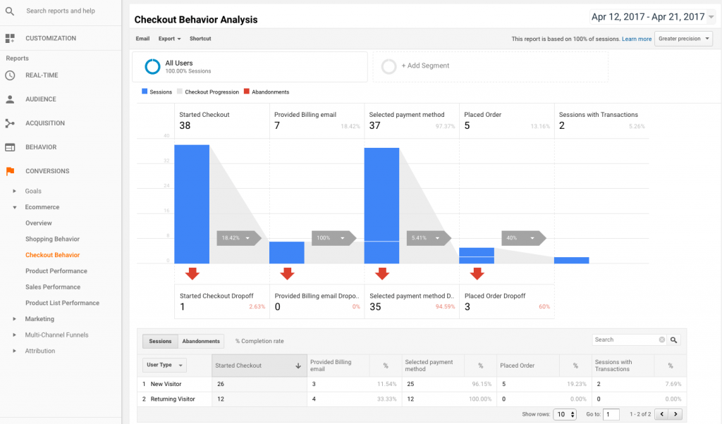 Google Analytics izleme