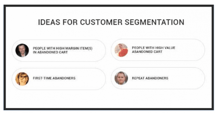 Sepet Kurtarma E-postaları Oluşturma