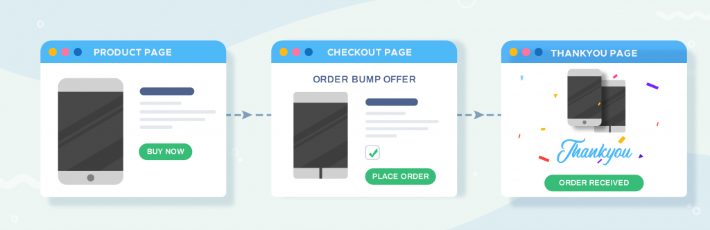 Plugin cross-sell e upsell