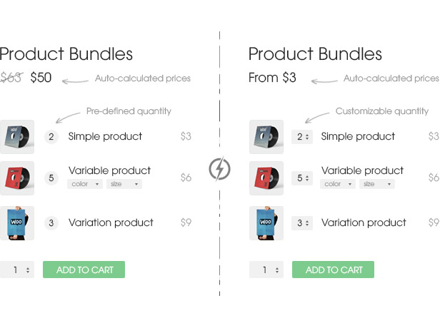 حزم منتجات WooCommerce