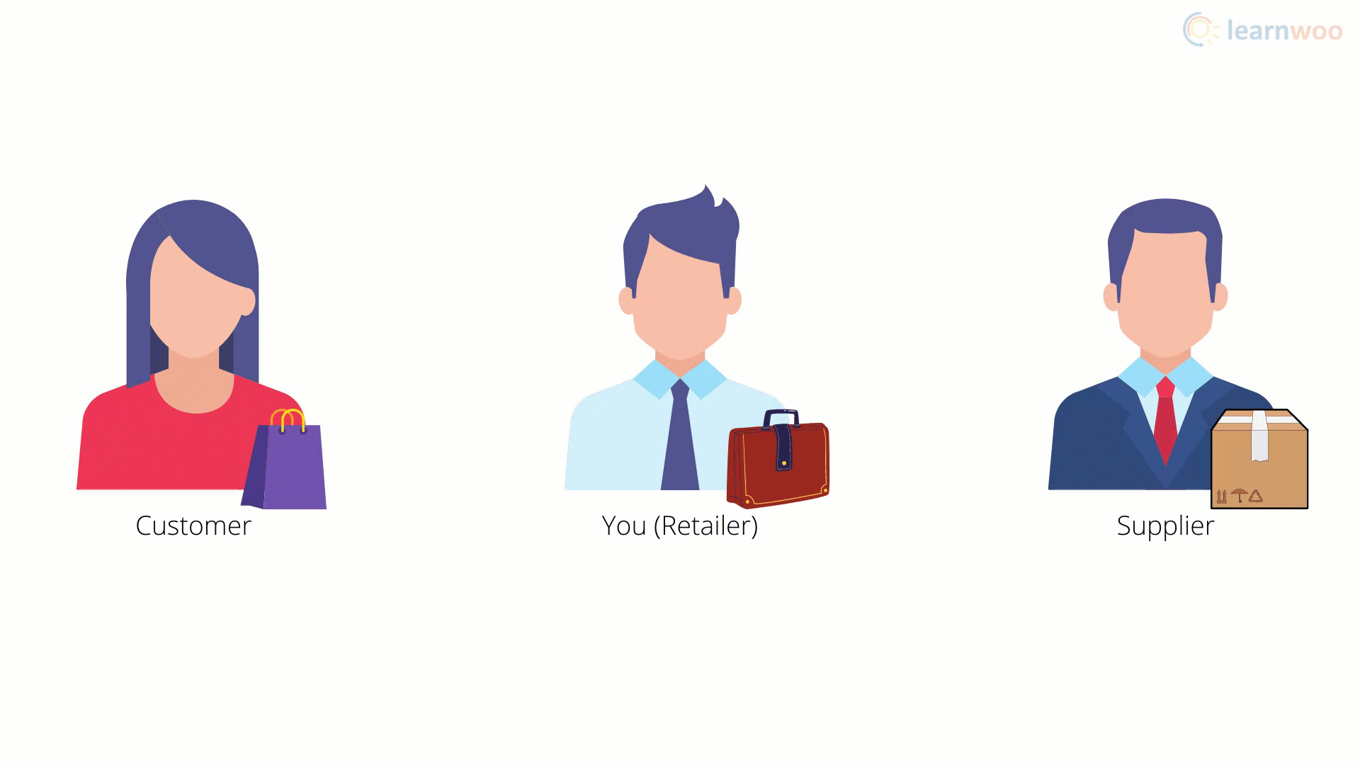 Sebuah gif menjelaskan proses dropshipping.