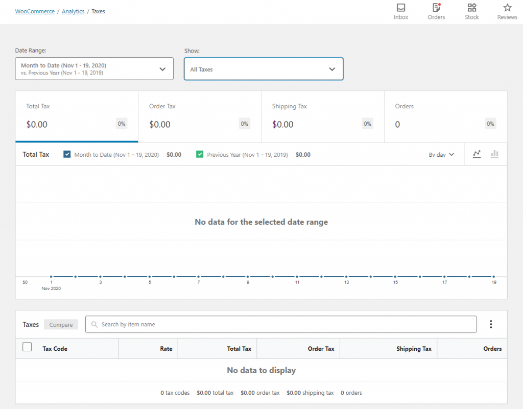 WooCommerce Analytics
