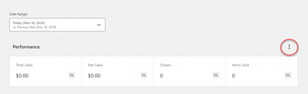 WooCommerce Analytics
