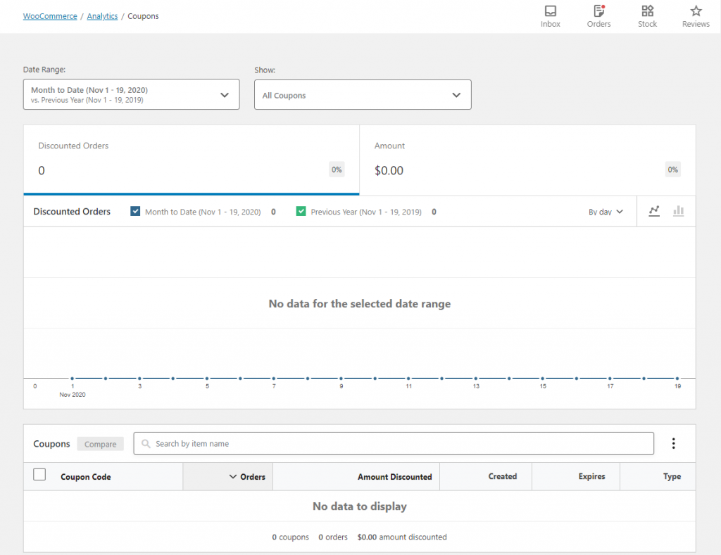 WooCommerce Analytics