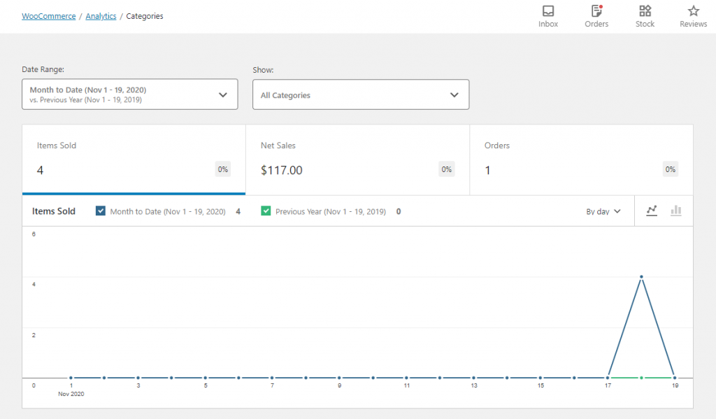 WooCommerce Analytics
