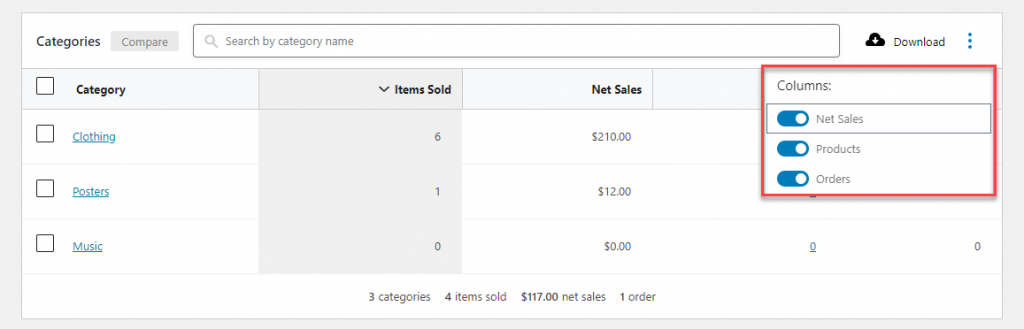 WooCommerce Analytics
