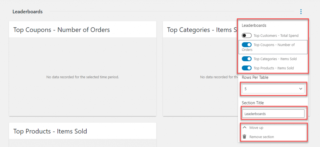 Analiza WooCommerce