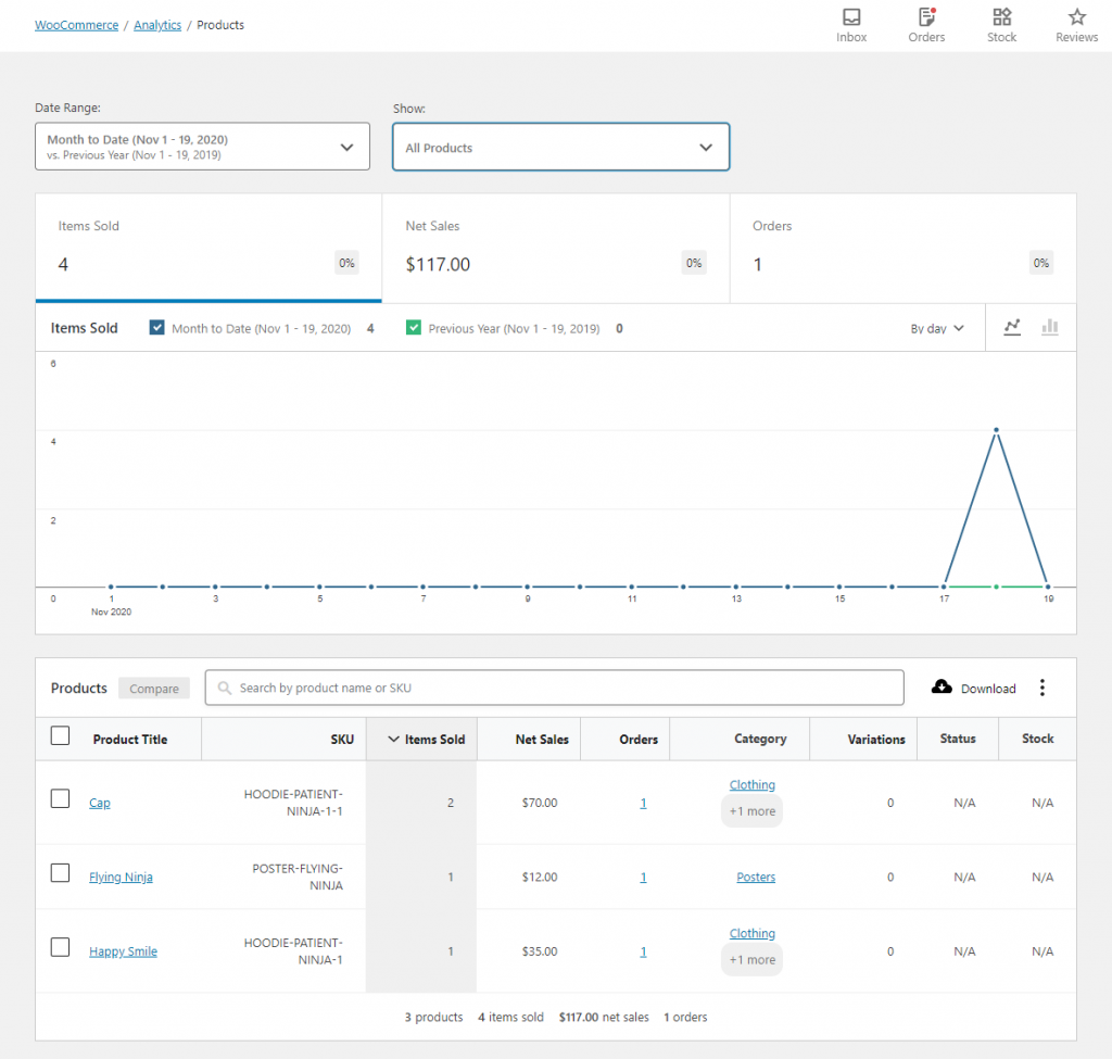 WooCommerce Analytics
