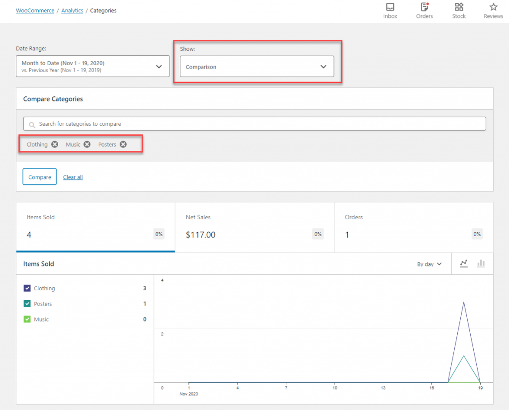 WooCommerce Analytics