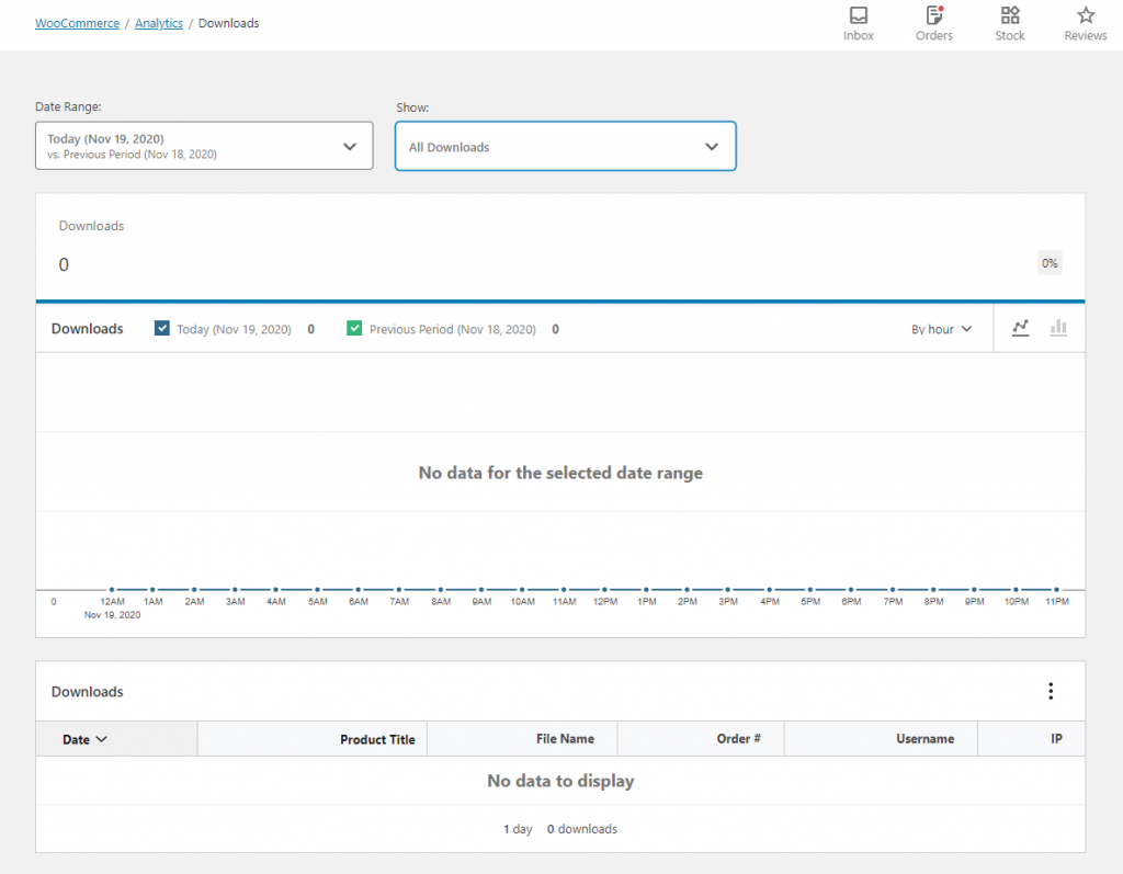WooCommerce Analytics