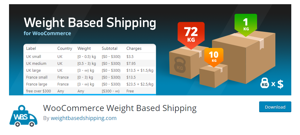 WooCommerce ağırlık tabanlı nakliye eklentileri