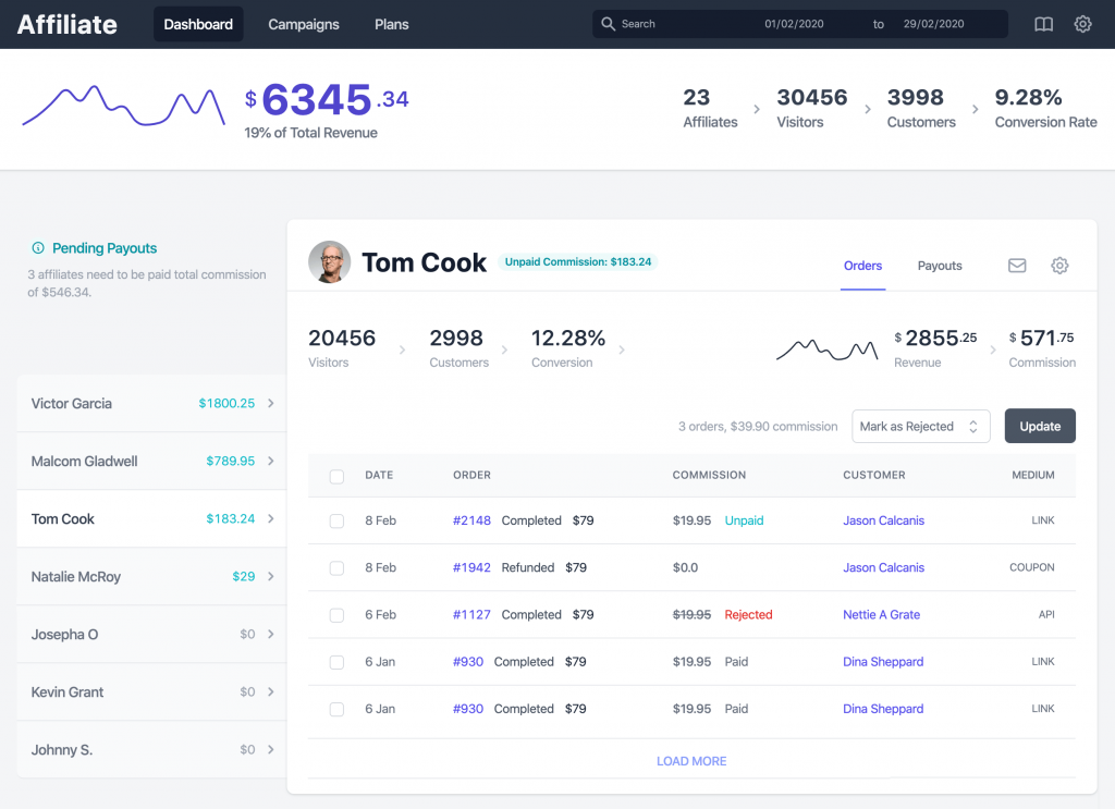 Pluginuri de recomandare WooCommerce