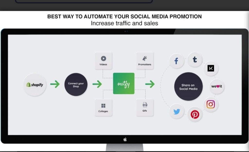 Sfaturi de marketing de conținut Shopify