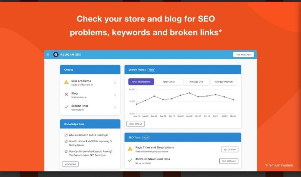 Sfaturi de marketing de conținut Shopify