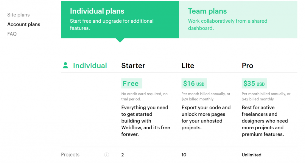 Webflow vs WordPress