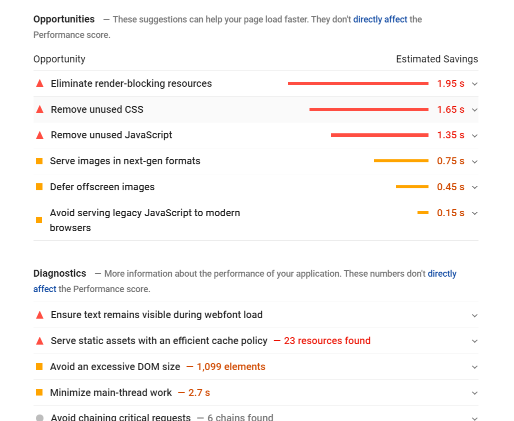Rapporto sugli approfondimenti di PageSpeed