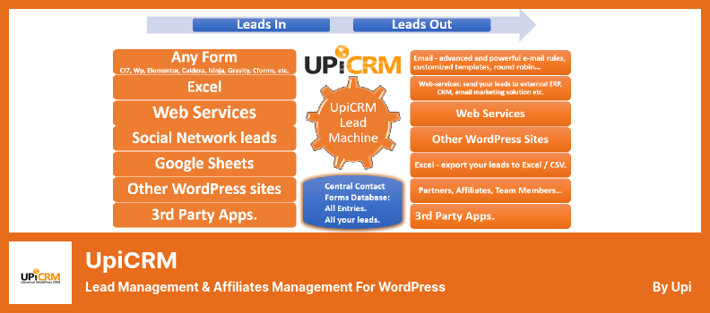 UpiCRM 插件 - WordPress 的潛在客戶管理和會員管理